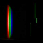 Dispersion through two prisms