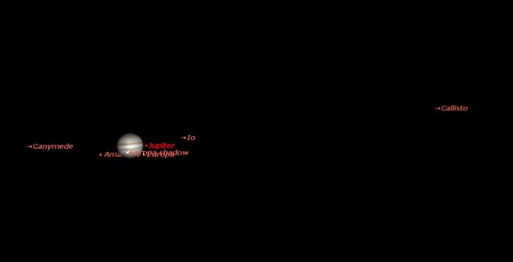 Position of Jovian moons 19:45 (PST) Starry Night software